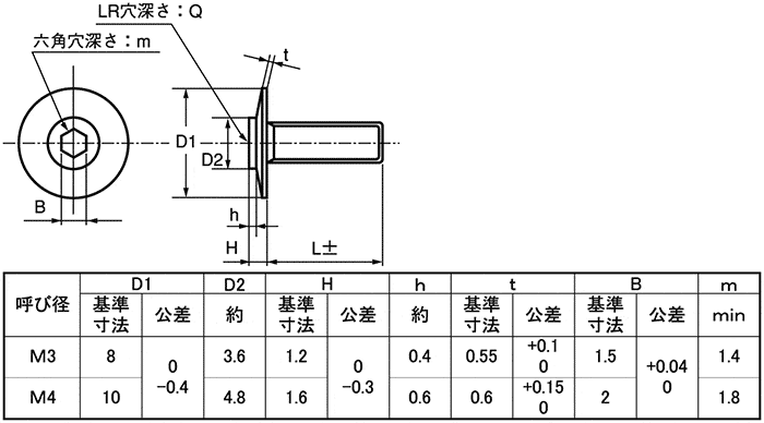 シンヘッドＴＨ−ＴＰ−Ｍタイプ【1500個】シンヘッドTH-TP-M 4 X 12