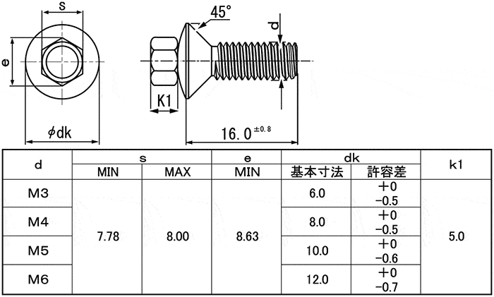 Spnrd Sus M6 16 シメキリ丸皿ビス ｓｕｎｃｏ Misumi Vona ミスミ