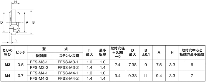 FFS-M3-2-3W セルフローティングファスナー（鉄・ステンレス） セルジャパン MISUMI(ミスミ)