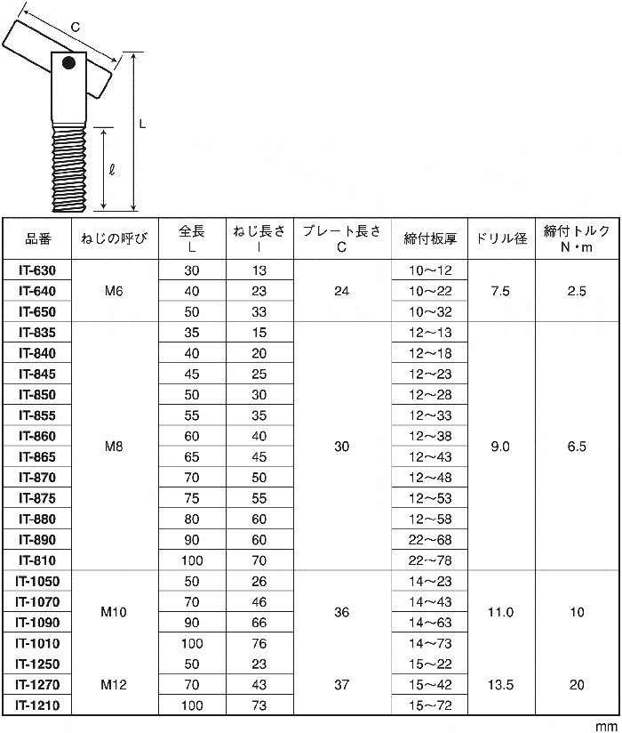 サンコー ITハンガーITL-MSタイプ ITL-885MS 50本入 期間限定 ポイント10倍 - 8
