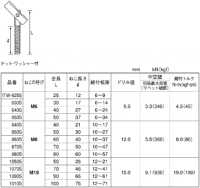大里 ITハンガー IT-1010S 入数単位:本 入数:50 - 1