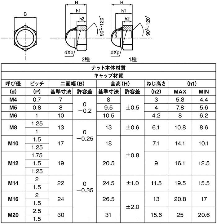 S45C(H)Uナット(ホソメ 材質(S45C) 規格(M12X1.25) 入数(400)  - 2