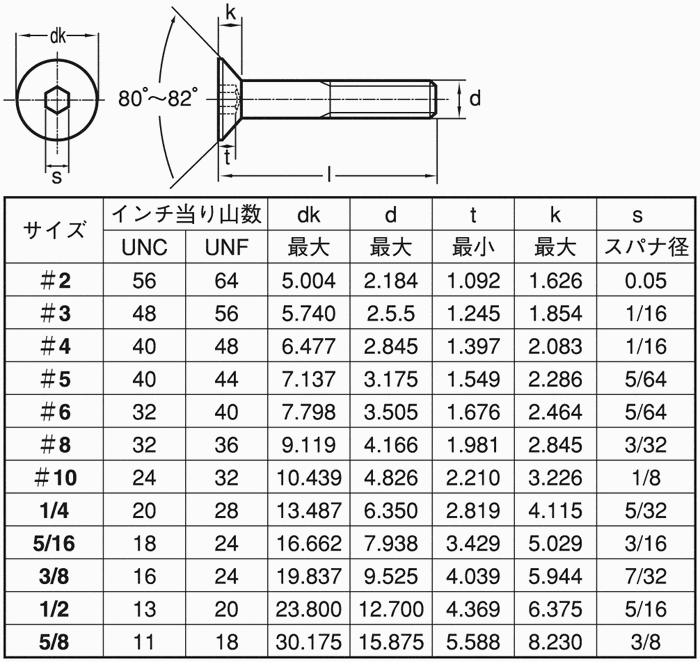 −）皿小ねじ【20個】(-)サラボルト 20X90(ゼン 標準(または鉄