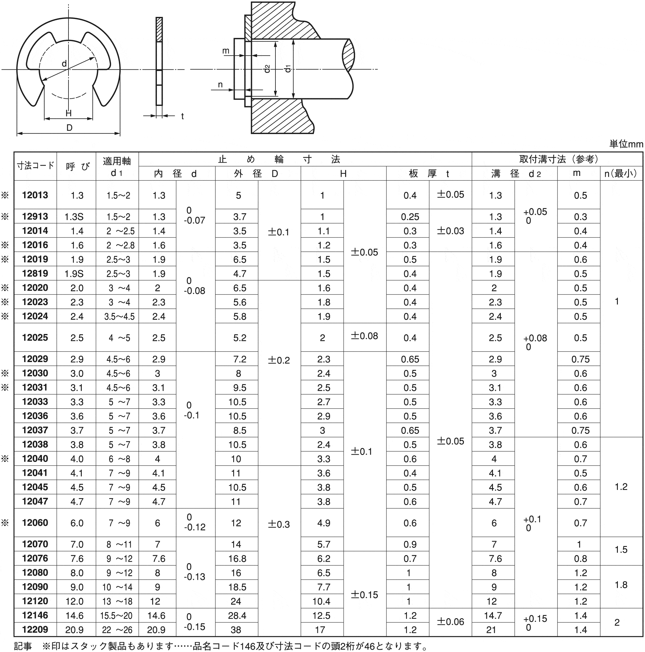 Ｃガタトメワ（アナ（タイヨウ 材質(ステンレス) 規格(M11) 入数(2000) 通販