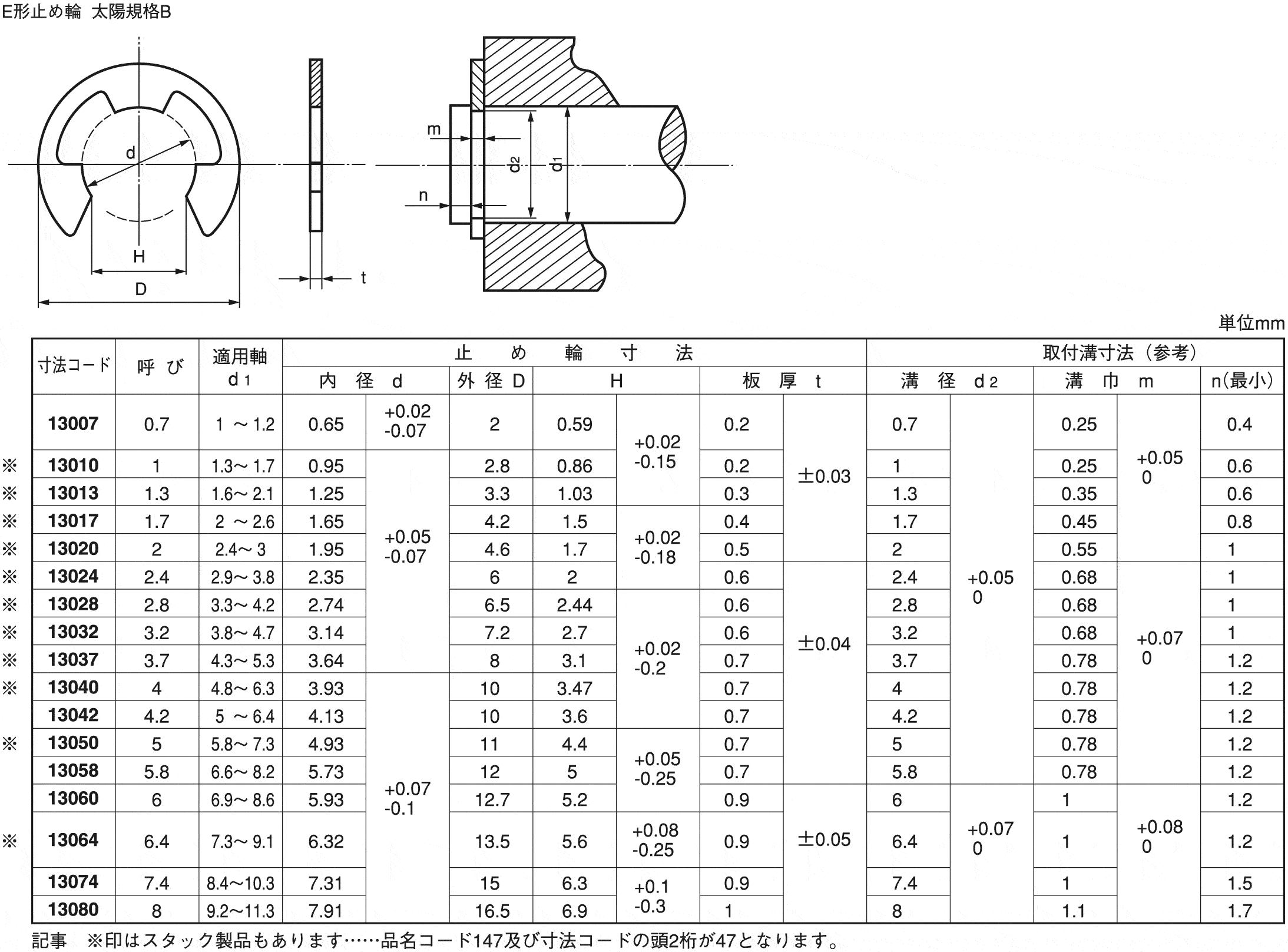 Ｃガタトメワ（ジク（タイヨウ 材質(ステンレス) 規格(M58) 入数(100)  - 1