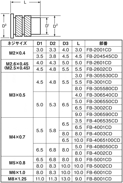 市場 低カドミウム黄銅 生地 フランジビットインサート<BR>M2.6×4.5×5.5 FB-2602