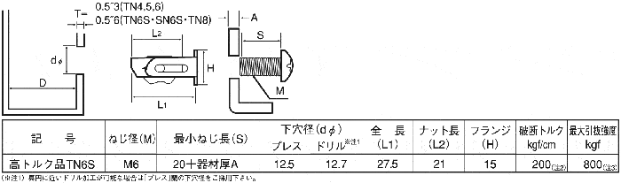 ターンナット 高トルク品 若井産業 Misumi Vona ミスミ