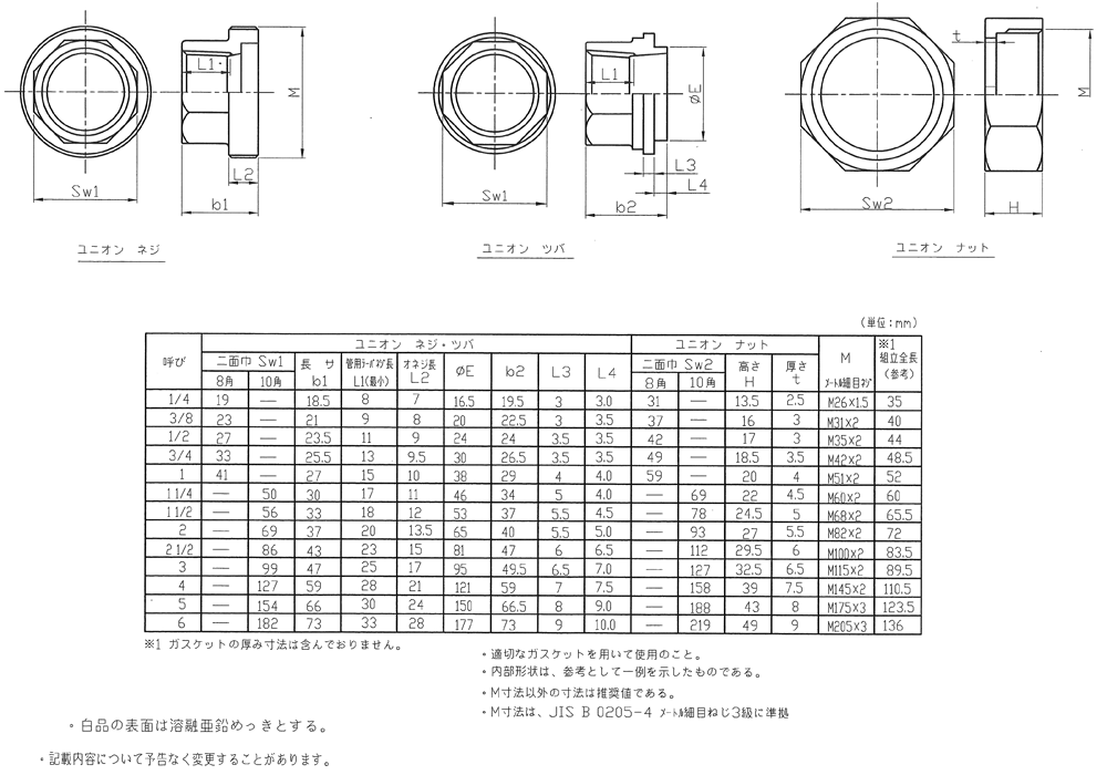 U-32A-W | 可鍛鋳鉄製管継手ユニオン（白・黒継手） | 吉年 | MISUMI-VONA【ミスミ】