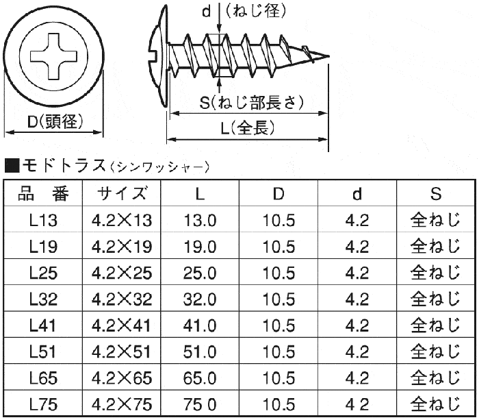 ランキングTOP5 ヤマヒロ ドライウォール K3 ケース販売