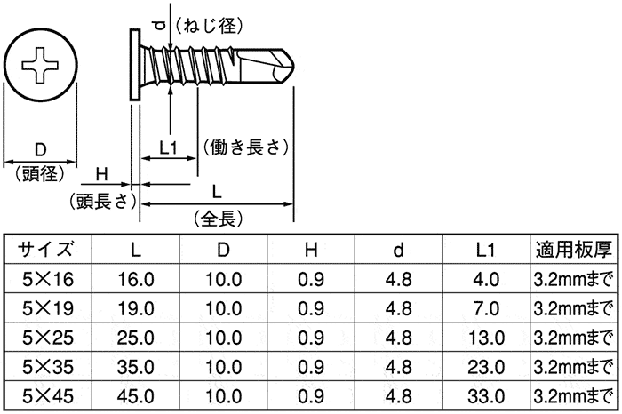 ヤマヒロ ジャックポイント リーマフレキ BWB120 (5×120) 200本×5箱　 - 2