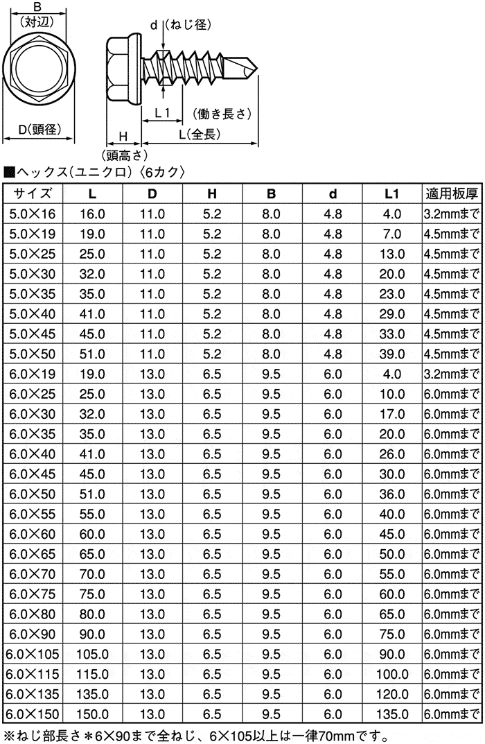 マキタ 六角圧縮ダイス A-69543 - 1