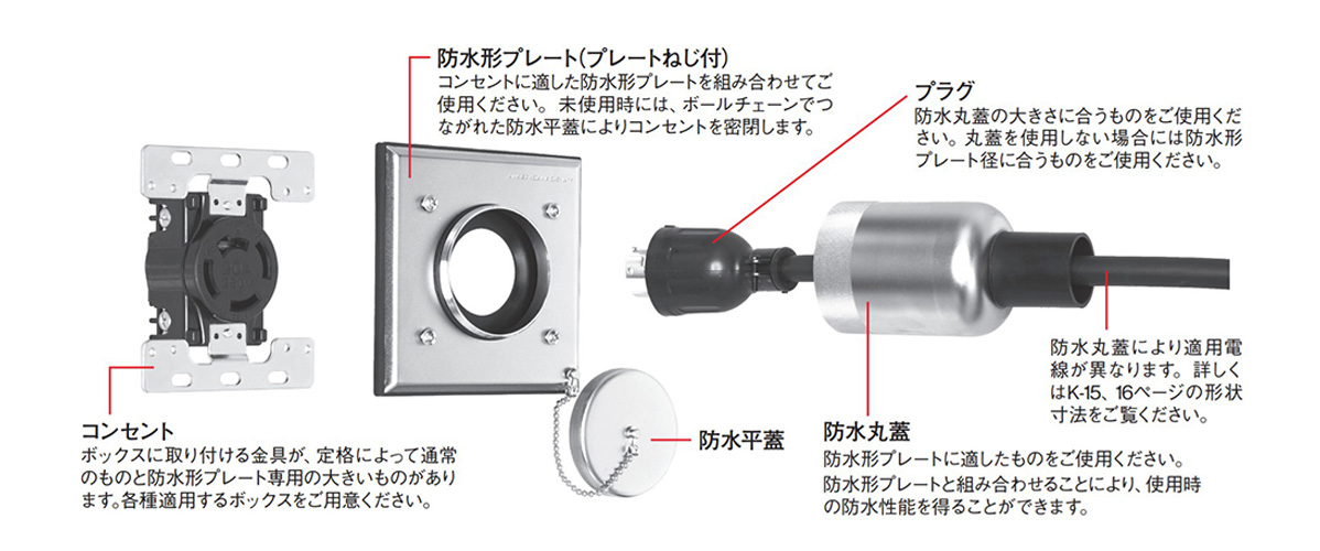 Web限定 アメリカン電機 防水形プレート 耐じん 噴流形 15a a埋込コンセント2ヶ用 3ヶ用スイッチボックス適用 W502 2 限定製作 R4urealtygroup Com