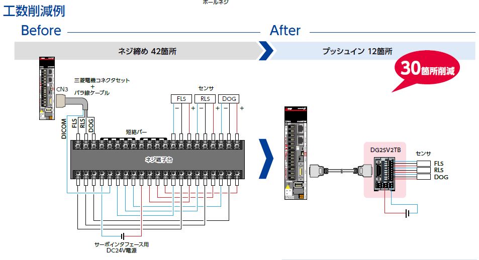 日本人気超絶の 要見積 三菱電機 FA MR-J4-40A-RJ 三菱ACサーボ J4サーボアンプ 200Vクラス 定格出力0.4kW  フルクローズド制御4線式