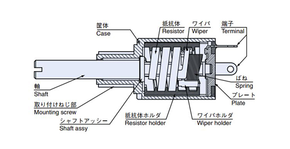 Mc1003 000 103 Mcシリーズ コンダクティブプラスチック3回転型 センサ用ポテンショメータ 日本電産コパル電子 Misumi Vona ミスミ