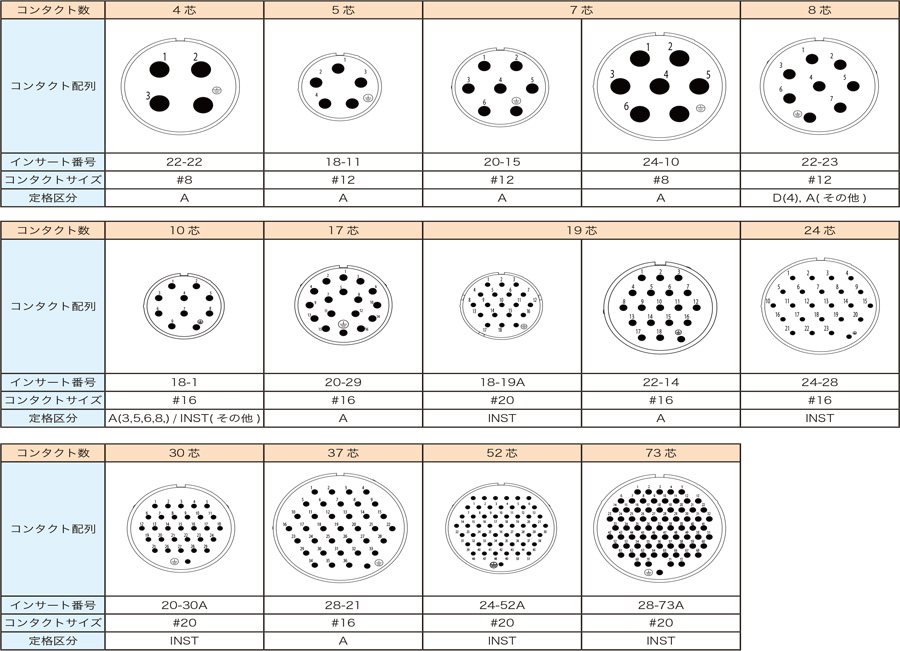 圧着・防水コネクタ（CE01シリーズ） | 第一電子工業 | MISUMI-VONA 