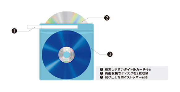 Blu Ray Cd Dvd対応不織布ケース タイトルカード Ccd Niwb1aso エレコム Misumi Vona ミスミ