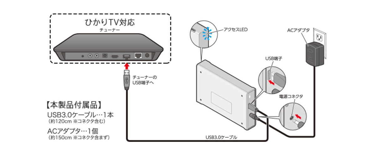 ひかりtv録画用外付けハードディスク Eld Erh0uwh エレコム Misumi Vona ミスミ