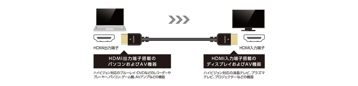 HIGH SPEED HDMIケーブル（やわらか） CAC-HD14EY15BK  エレコム 