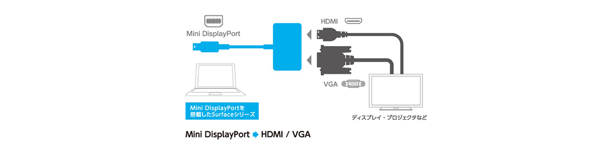 Minidisplayport Hdmi Vga変換アダプタ Tb Mdphdvgabk エレコム Misumi Vona ミスミ