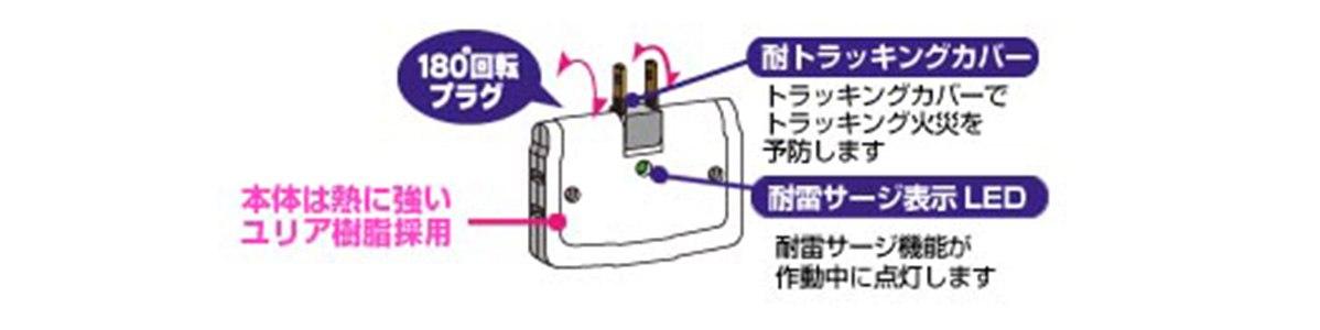 A-360SB(W) | OAタップ 耐雷サージ コーナータップ A-360SB（W） | ＥＬＰＡ朝日電器 | MISUMI-VONA【ミスミ】