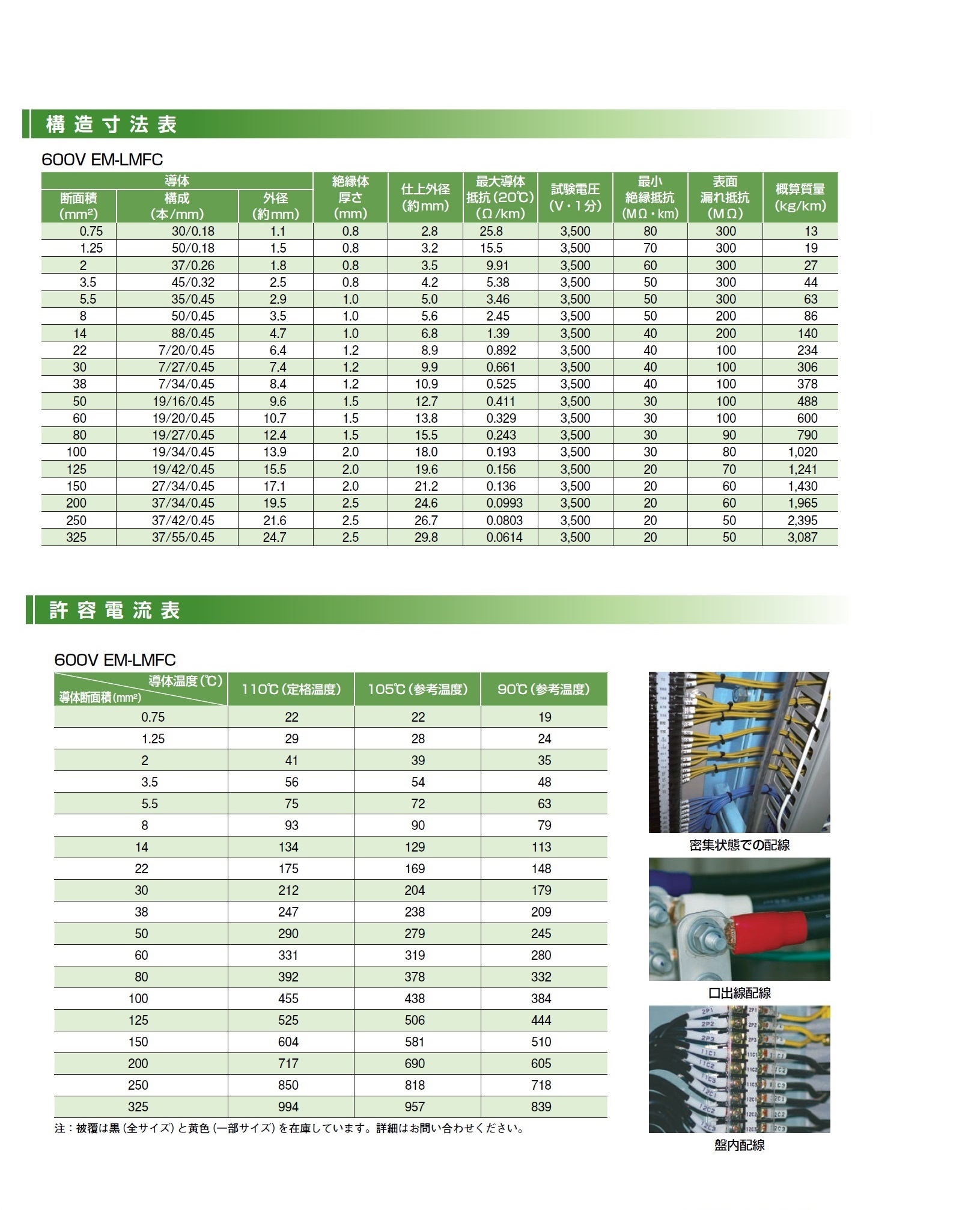 600V EM-LMFC ノンハロゲン難燃・可とう性架橋ポリエチレン絶縁電線 | 古河電工産業電線 | MISUMI-VONA【ミスミ】