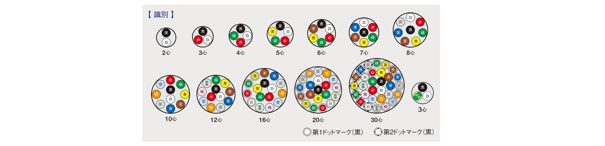 VCT-3-5.5SQ-20 | キャブタイヤケーブル VCT | 富士電線工業（ケーブル） | MISUMI-VONA【ミスミ】