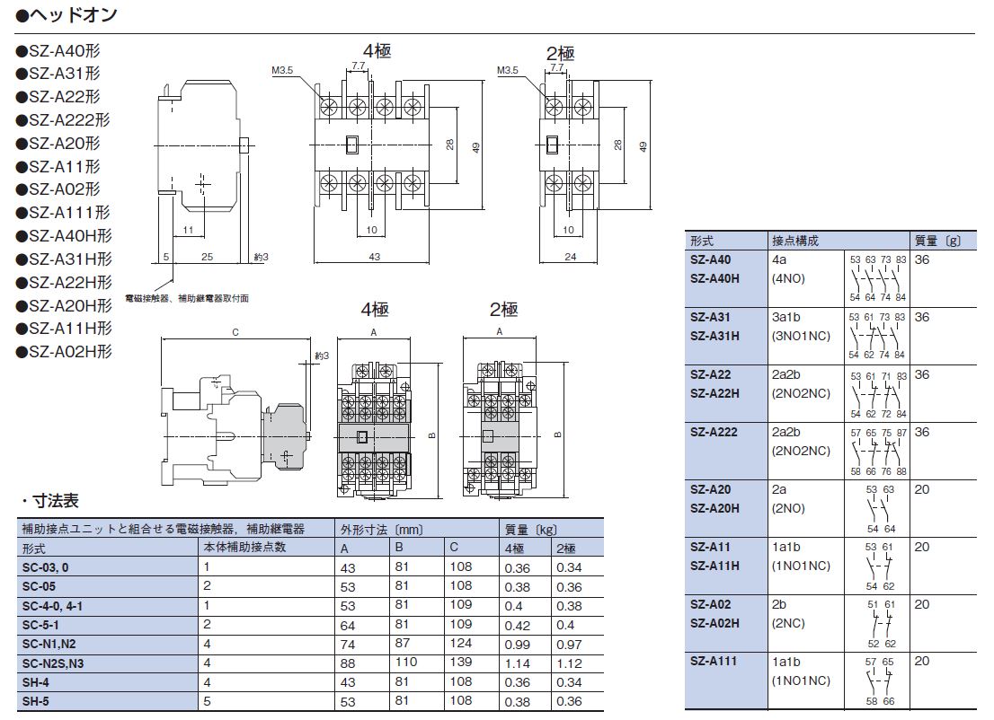 富士電機機器制御 標準形電磁接触器(ケースカバーなし) AC110V SC-N3 コイルAC110V - 3