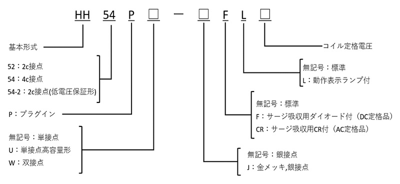 HH54P-FL DC24V | ミニコントロールリレー HH52/53/54 | 富士電機機器制御 | MISUMI(ミスミ)