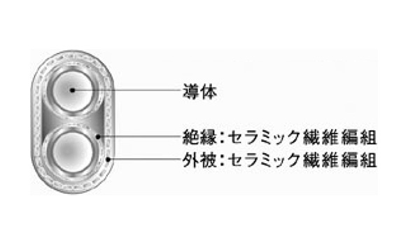 K Ccbf 1px1 0 32 38 被覆熱電対 熱電対kタイプ K Ccbfシリーズ 福電 Misumi Vona ミスミ