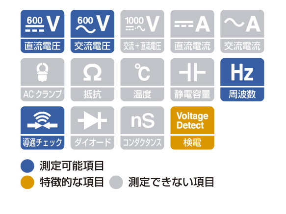 安全設計の電圧測定メインのデジタルマルチメータ。