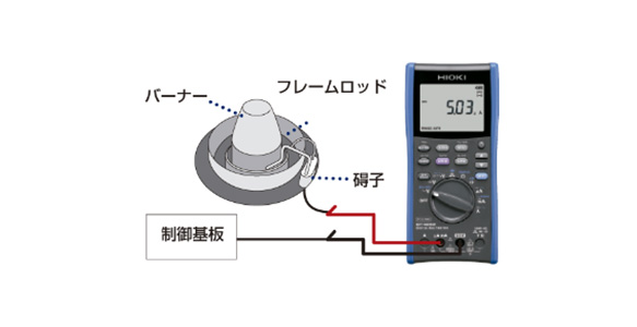 日置（HIOKI） デジタルマルチメータハイエンドモデル DT4281 | 日置電機 | MISUMI(ミスミ)