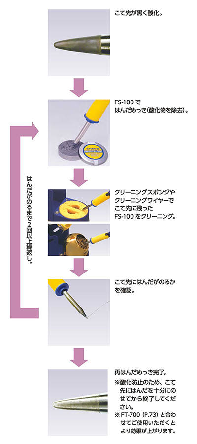 Fs100 01 こて先メンテナンスキット ケミカルペースト 白光 Misumi Vona ミスミ 359 7784