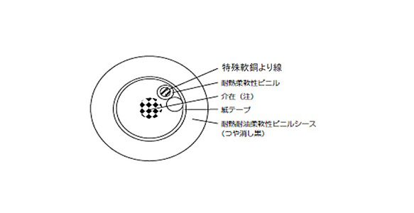 MRC UL20276 可動信号用ケーブル 30V UL・CSA規格 | 阪神電線 | MISUMI 