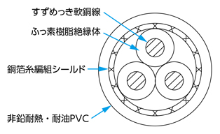 耐屈曲ケーブル（給電用） 2570-SX（FA）シールド付 線芯識別-5