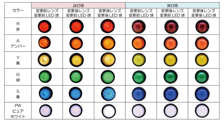 ASS211N | Φ25 TWSシリーズセレクタスイッチ | ＩＤＥＣ | ミスミ | 387-0375