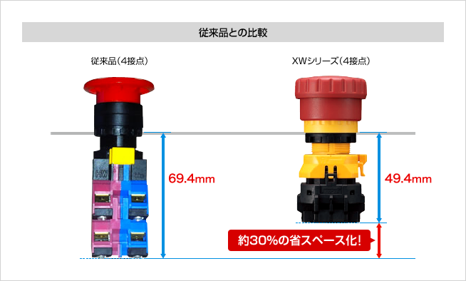 XW1E-LV404Q4MR | φ22 XWシリーズ非常停止用スイッチ | ＩＤＥＣ | MISUMI-VONA【ミスミ】