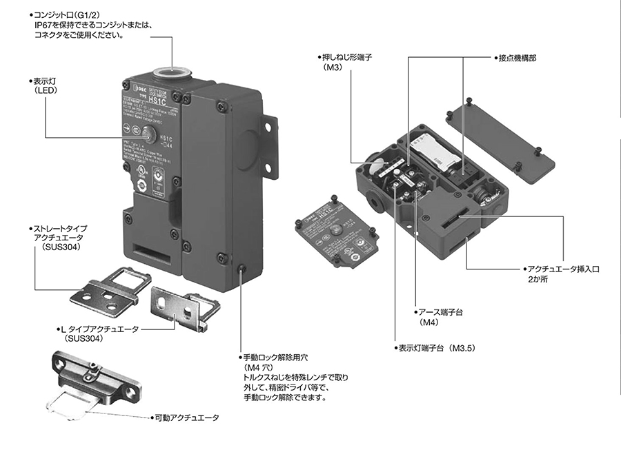 HS1C-R44R-R HS1C形ソレノイド付安全スイッチ ＩＤＥＣ MISUMI(ミスミ)