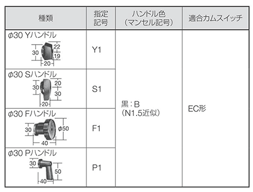 コントロールユニット カムスイッチ ｉｄｅｃ Misumi Vona ミスミ