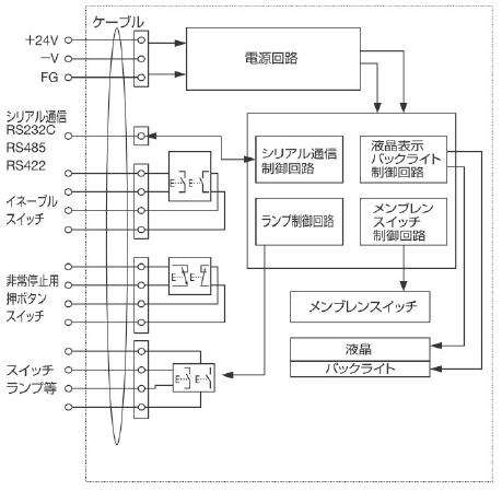 型番 Hg1h形小形ティーチングペンダント ｉｄｅｃ Misumi Vona ミスミ