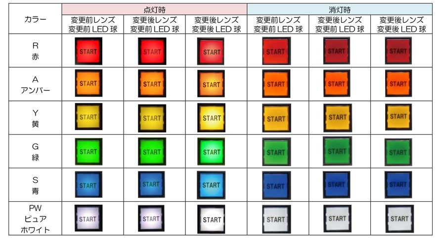 φ30 TWNDシリーズ 押ボタンスイッチ | ＩＤＥＣ | MISUMI-VONA【ミスミ】