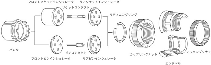 N/MS3101B18-10P | 丸型コネクタ 半田付け結線式丸型コネクタ N/MS