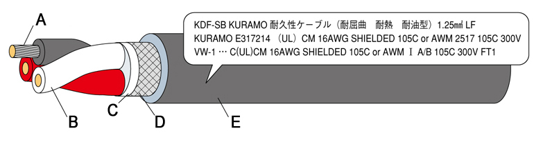 工業自動化耐屈曲性ケーブル KDF-Lシリーズ | 倉茂電工 | MISUMI-VONA【ミスミ】