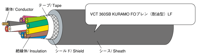 工業自動化 VCT 360SBシリーズ（PSE対応・シールド付タイプ） | 倉茂 