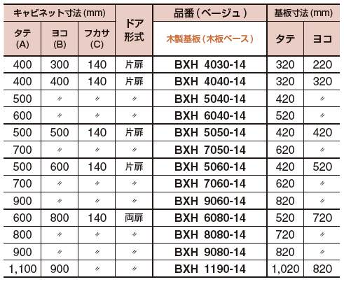 熱機器収納キャビネット BXHシリーズ | 河村電器産業 | MISUMI-VONA 