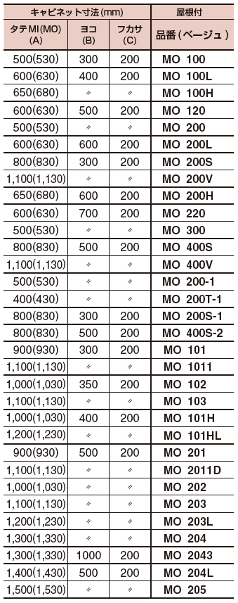 買取り実績 河村 カワムラ ステンレス製ヘアライン引込計器盤用キャビネット SMO 400V KWM041524