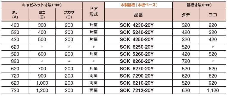 仮設盤用キャビネット SOKシリーズ | 河村電器産業 | MISUMI-VONA 