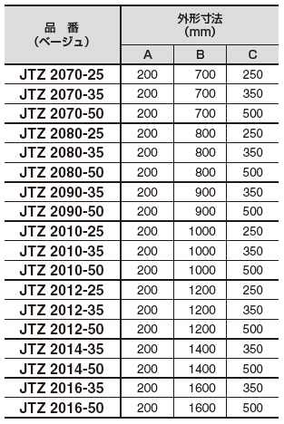 JTZ2010-35 | チャンネルベース（基台） JTZ | 河村電器産業 | MISUMI 