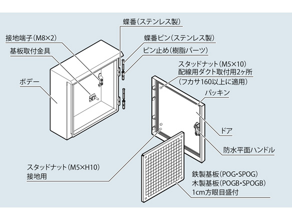 【限定SALE新作】 河村（カワムラ） 光配線盤 HSJ HSJ-168ST K-material-shop - 通販 - PayPayモール