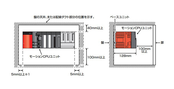 Q173DCPU | Q173D／Q172D モーションCPUユニット | 三菱電機 | MISUMI(ミスミ)