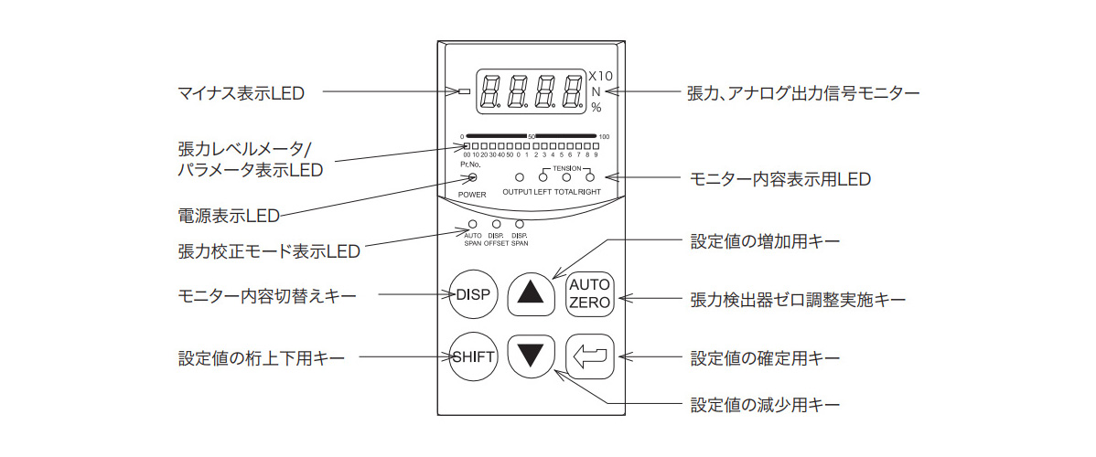 LM-10PD | LM-10PD形 テンションメータ ﾃﾝｼｮﾝｺﾝﾄﾛｰﾗ | 三菱電機 | MISUMI(ミスミ)